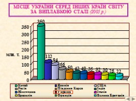 Металургійний комплекс України, слайд 26