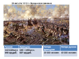 Классный час для 6-7 классов «Война 1812 года», слайд 8