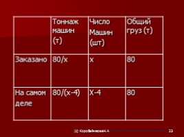 Решение задач с помощью квадратных уравнений, слайд 23