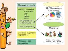 Информационно-образовательная среда, слайд 14