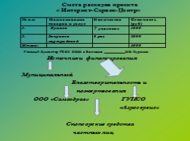 Проект «Интернет - Сервис - Центр», слайд 20