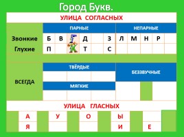 Сопоставление слогов и слов с буквами Г и К, слайд 3