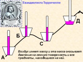 Атмосферное давление, слайд 3