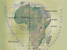 Африка: ФГП и характер поверхности материка, слайд 12