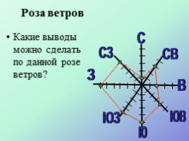 Урок географии 6 класс «Ветер», слайд 16