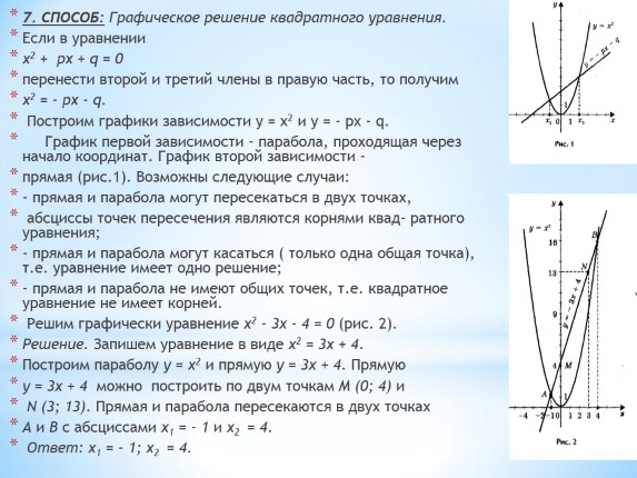 Кв точка. Графический способ нахождения корней уравнения. Графический способ решения полных квадратных уравнений. Если график квадратное уравнение. X²-4=0 Графическое решение квадратных уравнений.