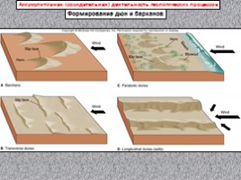 Геологические процессы, слайд 13