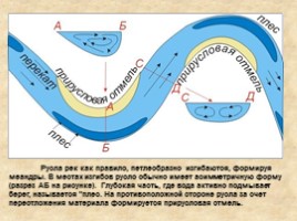 Геологические процессы, слайд 11