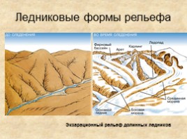 Геологические процессы, слайд 38