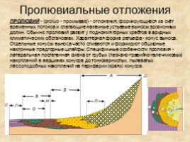 Геологические процессы, слайд 8