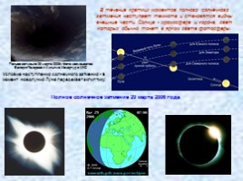 Система «Земля-Луна», слайд 10