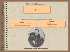 Дневник молодого Толстого: особенности жанра и стиля, слайд 5