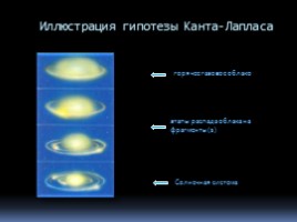 Теории происхождения солнечной системы, слайд 4
