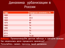 Городское население России, слайд 3