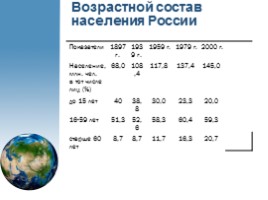 Население России, слайд 10