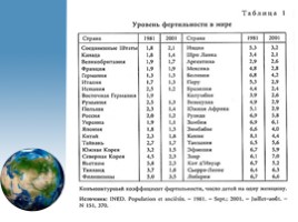 Население России, слайд 15