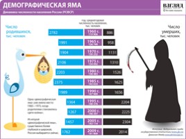 Население России, слайд 16