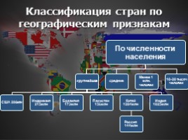 Многообразие стран Мира, слайд 6