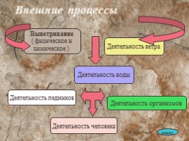 Рельеф земли, слайд 9