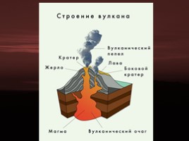 Вулканы, слайд 7