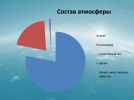 Атмосфера Земли: ее состав и строение, слайд 12