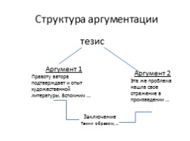 Технология работы над сочинением-рассуждением ЕГЭ по русскому языку, слайд 7