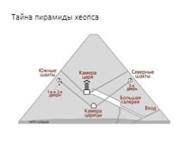Пирамида Хеопса, слайд 8