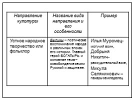 Культура Киевской Руси в X-XII веке, слайд 4