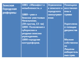 Контрреформы Александра III, слайд 31