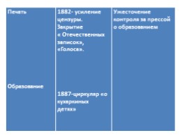 Контрреформы Александра III, слайд 34