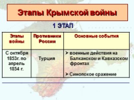 Крымская война 1853-1856 гг., слайд 13