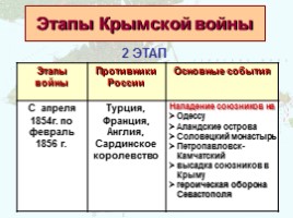 Крымская война 1853-1856 гг., слайд 17