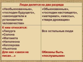 Теория Раскольникова в романе «Преступление и наказание», слайд 18