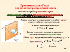 Теорема Гаусса (закон Гаусса), слайд 14