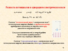 Теорема Гаусса (закон Гаусса), слайд 19