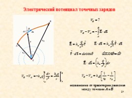 Теорема Гаусса (закон Гаусса), слайд 21