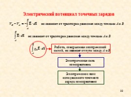 Теорема Гаусса (закон Гаусса), слайд 22
