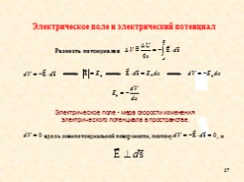 Теорема Гаусса (закон Гаусса), слайд 27