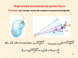 Теорема Гаусса (закон Гаусса), слайд 3