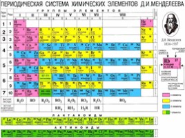 Периодический закон Менделеева и периодическая система химических элементов, слайд 7