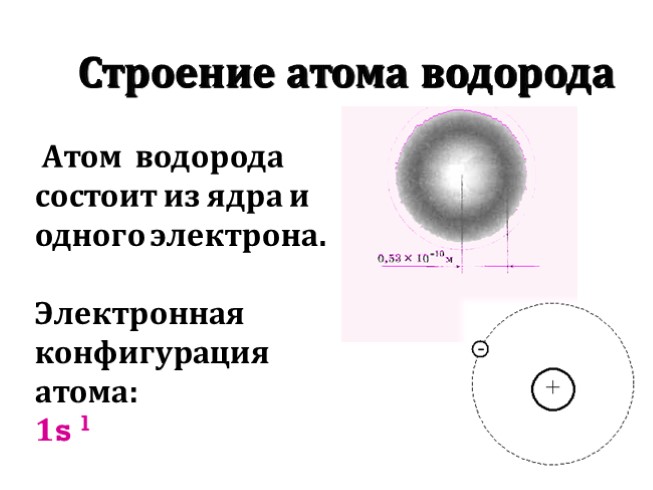 Строение водорода. Строение атома водорода по уровням. Электронно-графическую схему строения атома водорода. Охарактеризовать строение атома водорода. Каково строение атома водорода.