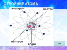 Атом - сложная частица, слайд 11