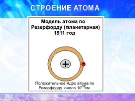 Атом - сложная частица, слайд 7