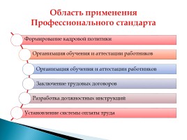 Требования к кадровым условиям реализации ООП ДО - Профессиональный стандарт педагога, слайд 6