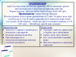 Препараты при лечении вирусных инфекций, слайд 15