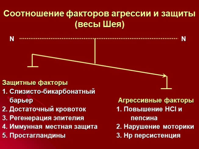 Малигнизация язвы желудка презентация