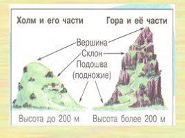 Окружающий мир 4 класс «Равнины и горы», слайд 13