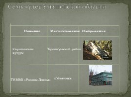 Семь чудес Ульяновской области, слайд 3