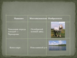 Семь чудес Ульяновской области, слайд 5