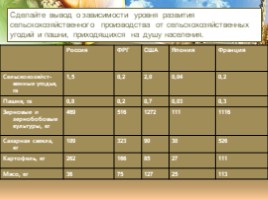 География 9 класс «Агропромышленный комплекс России», слайд 19